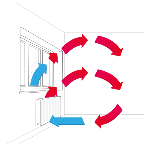 Convection Diagram Animation