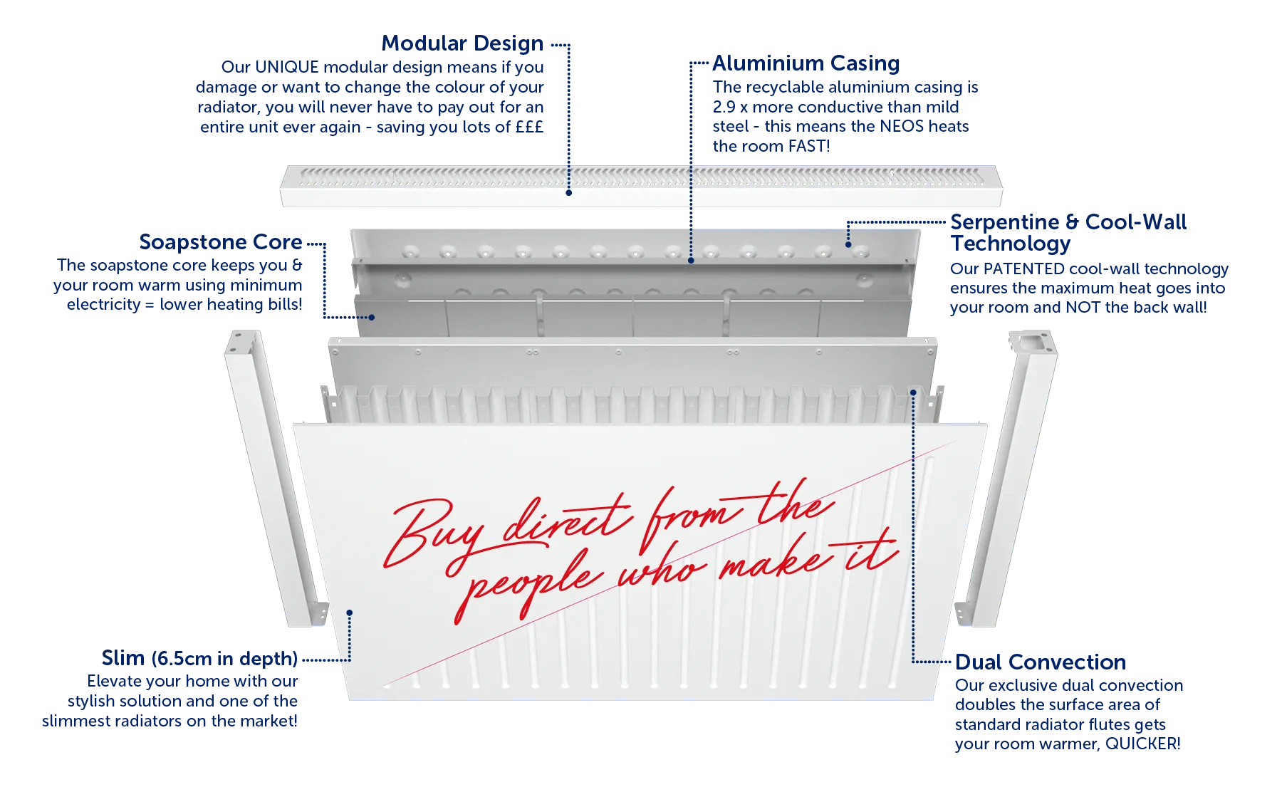 The NEOS with QUADVEX technology by Trust Electric Heating